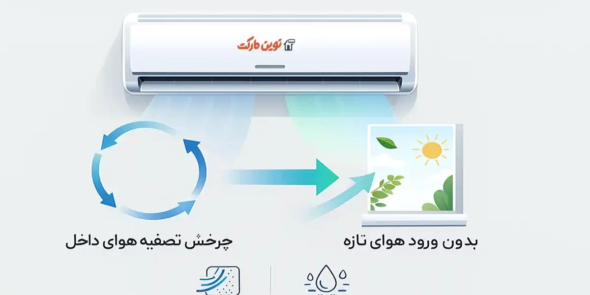 آیا کولر گازی هوا بیرون را به داخل می‌آورد؟